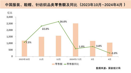 中国纺织工业联合会 引领纺织品及针织品零售的创新发展