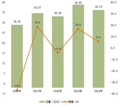 从统计公报看纺织品及针织品零售 消费升级与市场韧性并行