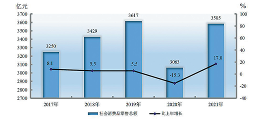 新疆纺织品及针织品零售市场2021年回顾与展望