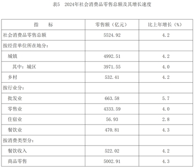 长沙市2024年纺织品及针织品零售市场发展分析